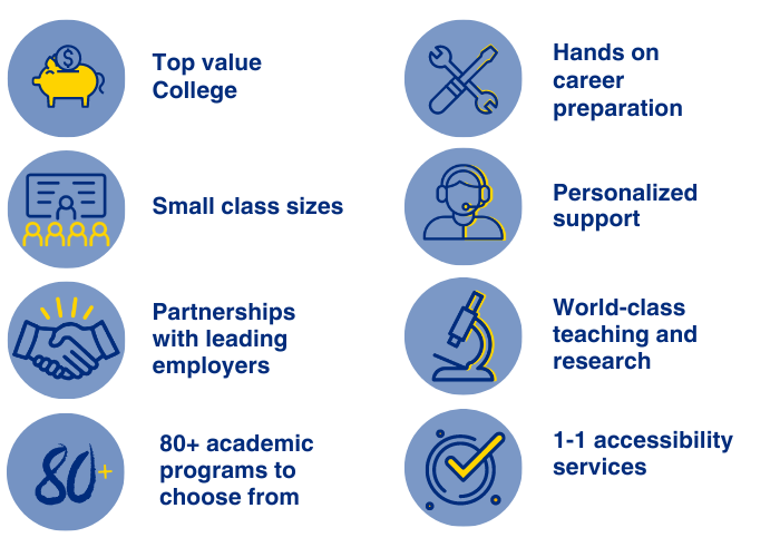 Premier Value, Education, and Careers